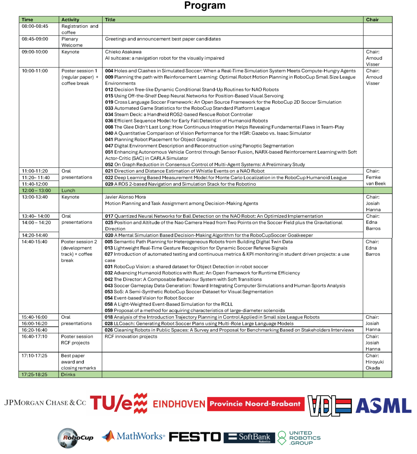 Symposium - Robocup 2024